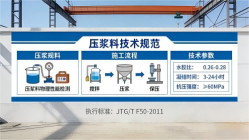 博野本地工厂讲解：说一遍公路压浆料和铁路压浆料的区别
